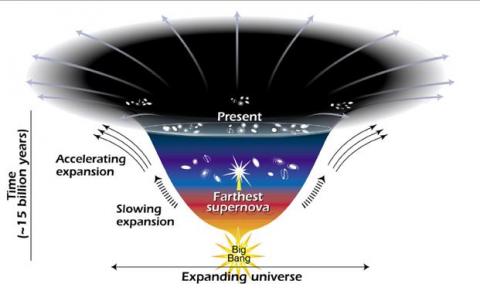 https://science.nasa.gov/astrophysics/focus-areas/what-is-dark-energy