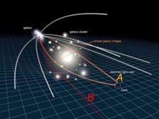 https://physics.stackexchange.com/questions/564291/why-does-a-gravitational-field- permanently-alter-the-direction-of-photons