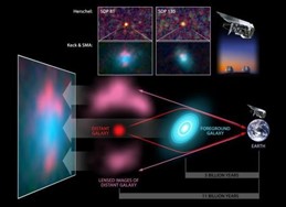 https://commons.wikimedia.org/wiki/File:Diagram_on_%22Gravitational_Lensing%22.jpg